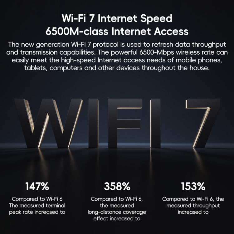 Xiaomi Router BE6500 WiFi 7 2.4GHz 5.0GHz Dual Band 4-Core 2.5G Port, US Plug Xiaomi Router BE6500 WiFi 7 2.4GHz 5.0GHz Dual Band 4-Core 2.5G Port, US Plug